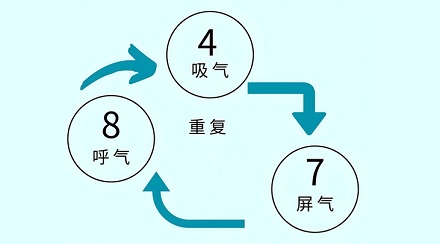 叹气不是坏事？「长舒一口气」真能解压哦！