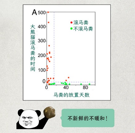 为什么秦岭的大熊猫冬天一看见马粪就兴奋？