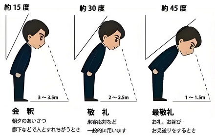日本白领的「鞠躬 KPI」有多离谱？