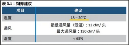 为什么养猪场会大批量进货碎冰冰？