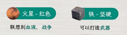 为什么雌性是「♀」，雄性是「♂」？这俩符号咋来的？
