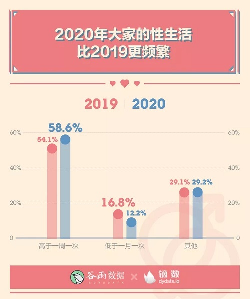 男女生理冷知识:00后性生活一天一次?