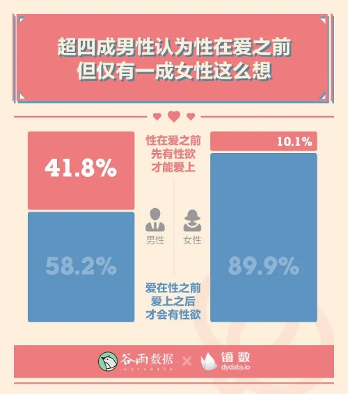 男女生理冷知识:00后性生活一天一次?