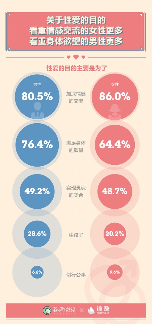 男女生理冷知识:00后性生活一天一次?