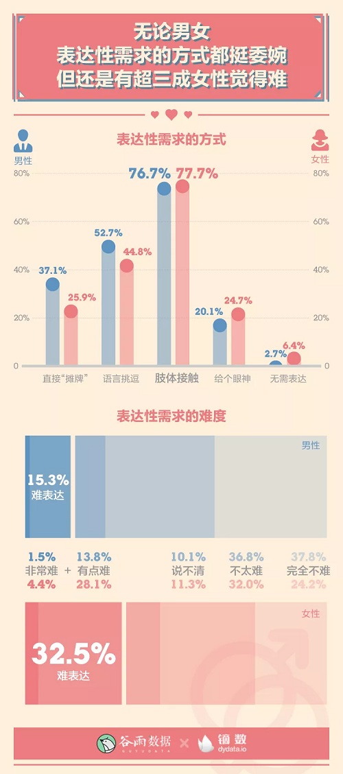 男女生理冷知识:00后性生活一天一次?