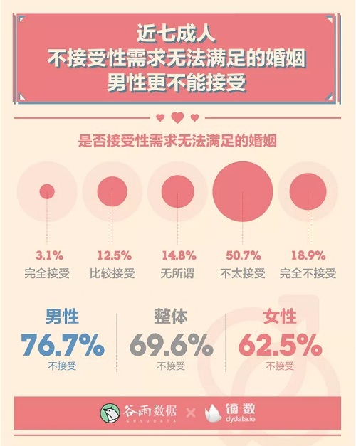 男女生理冷知识:00后性生活一天一次?