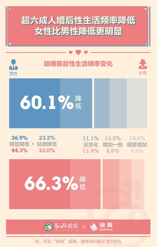 男女生理冷知识:00后性生活一天一次?