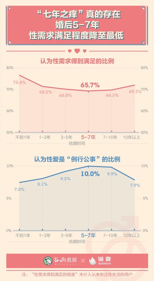 男女生理冷知识:00后性生活一天一次?