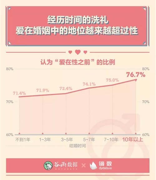 男女生理冷知识:00后性生活一天一次?