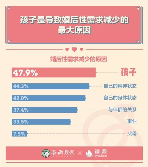 男女生理冷知识:00后性生活一天一次?