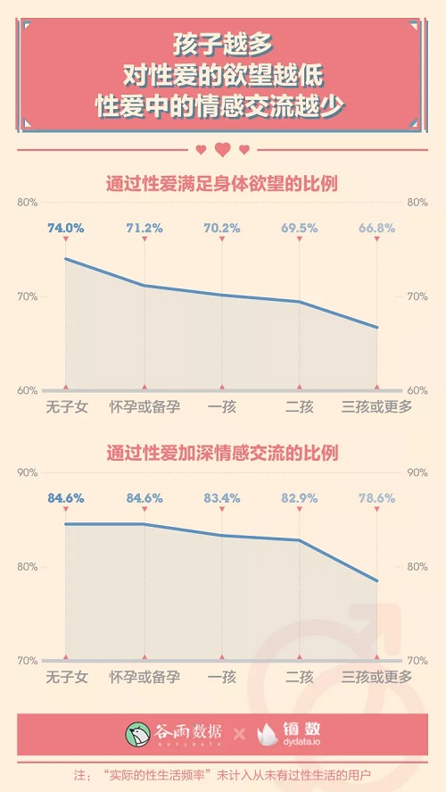 男女生理冷知识:00后性生活一天一次?