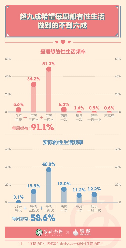 男女生理冷知识:00后性生活一天一次?