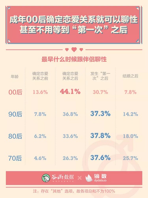 男女生理冷知识:00后性生活一天一次?