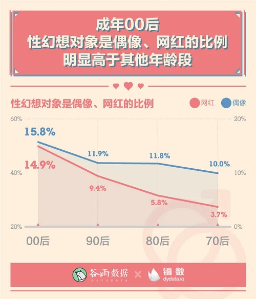 男女生理冷知识:00后性生活一天一次?