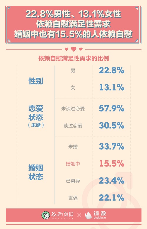 男女生理冷知识:00后性生活一天一次?