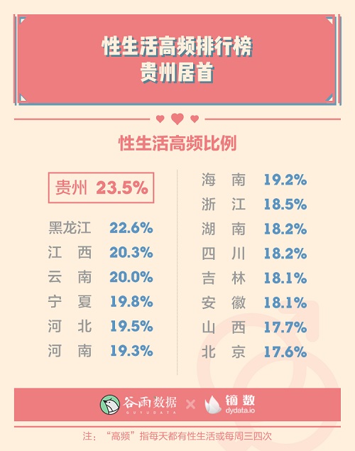 男女生理冷知识:00后性生活一天一次?