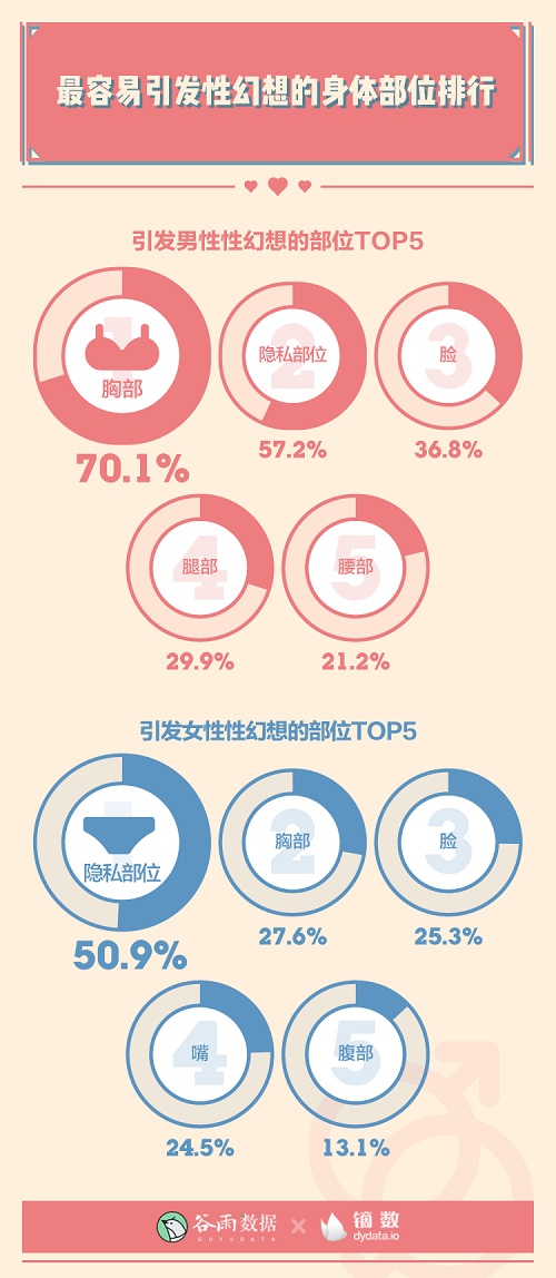 男女生理冷知识:00后性生活一天一次?