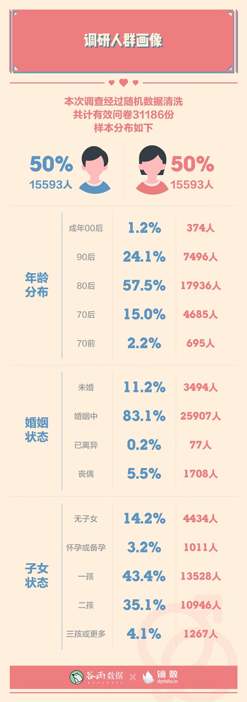 男女生理冷知识:00后性生活一天一次?