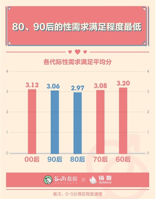 男女生理冷知识:00后性生活一天一次?