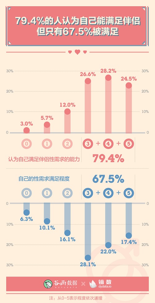 男女生理冷知识:00后性生活一天一次?