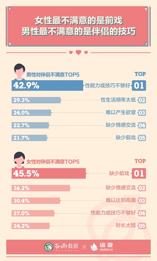 男女生理冷知识:00后性生活一天一次?