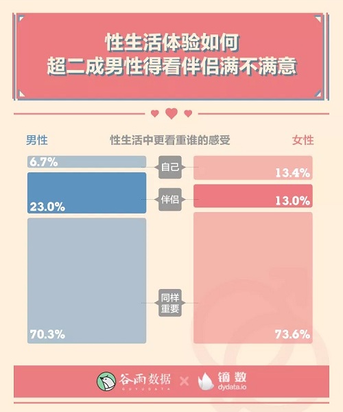 男女生理冷知识:00后性生活一天一次?