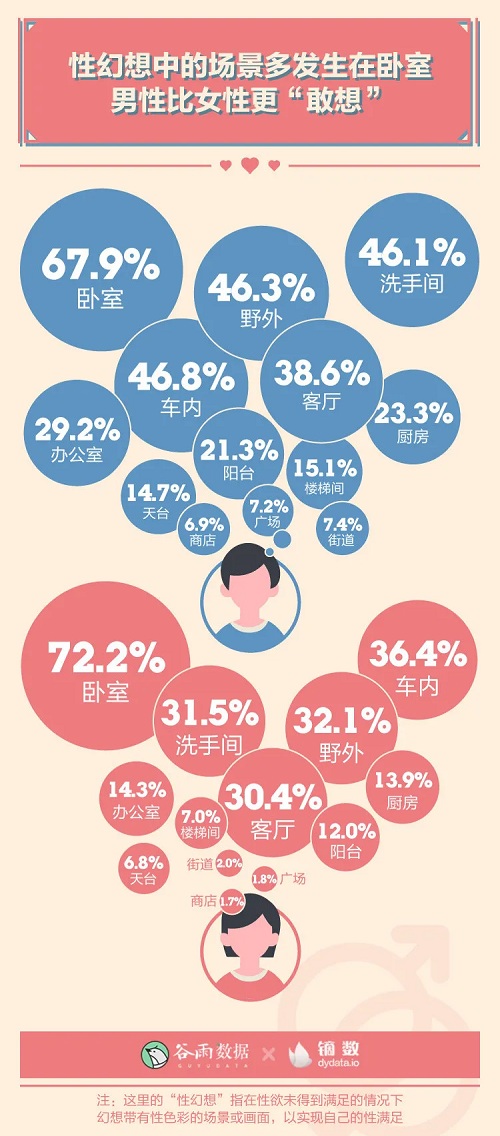 男女生理冷知识:00后性生活一天一次?