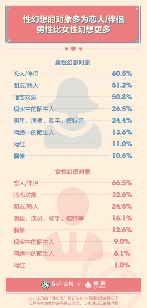 男女生理冷知识:00后性生活一天一次?